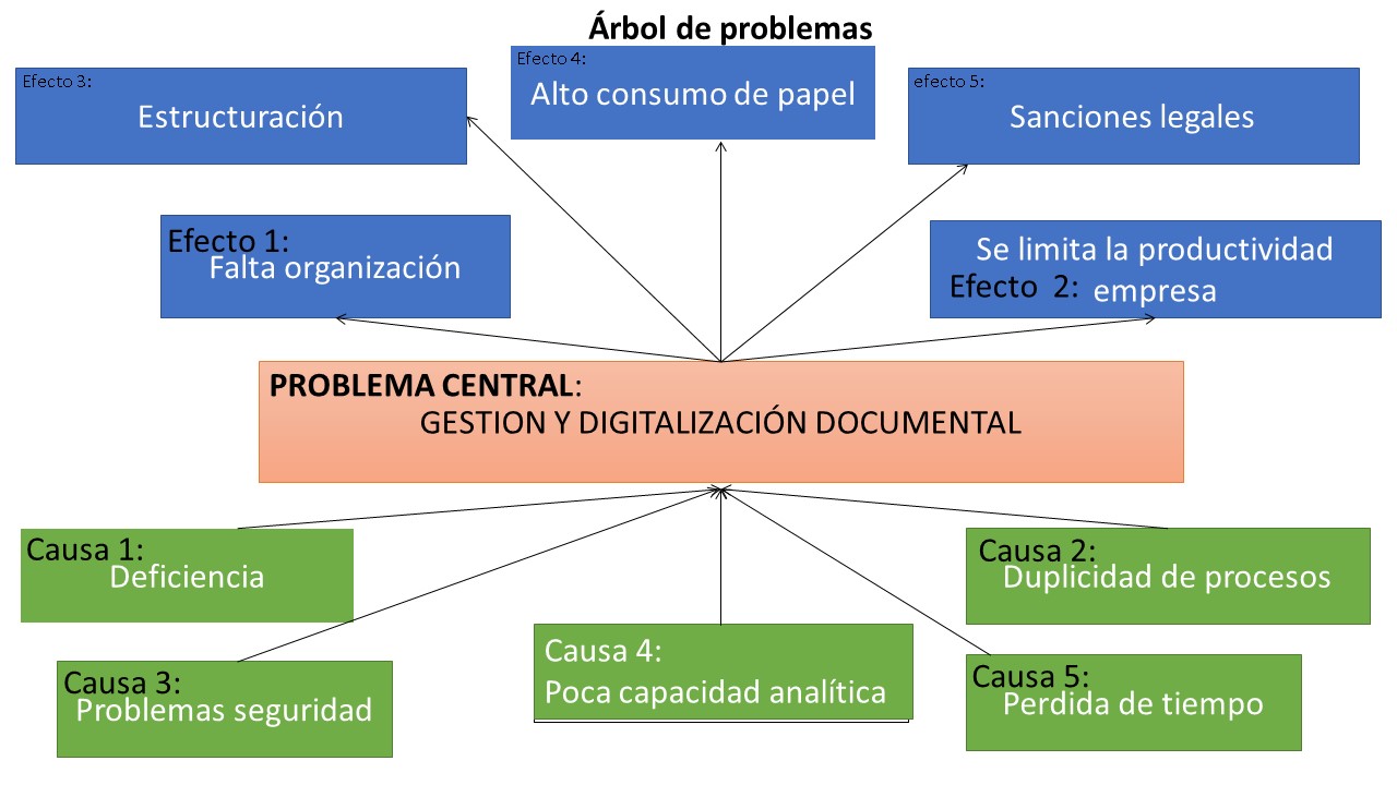 Anexo 5 Árbol de problemas.jpg