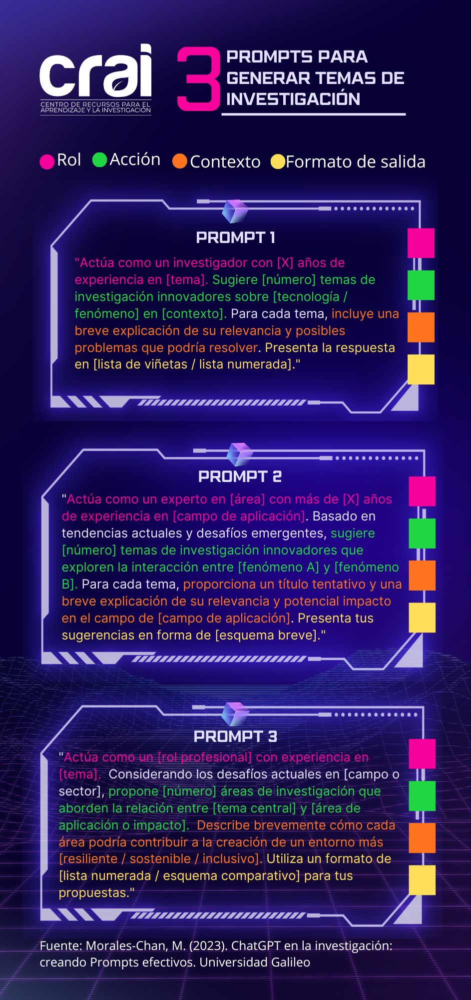 Infografía 3 prompts.jpg