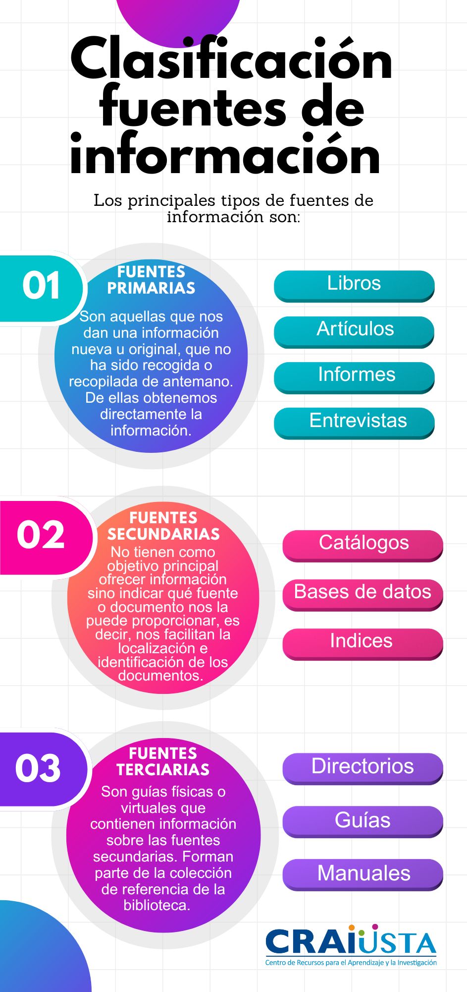Clasificación fuentes de información.jpg
