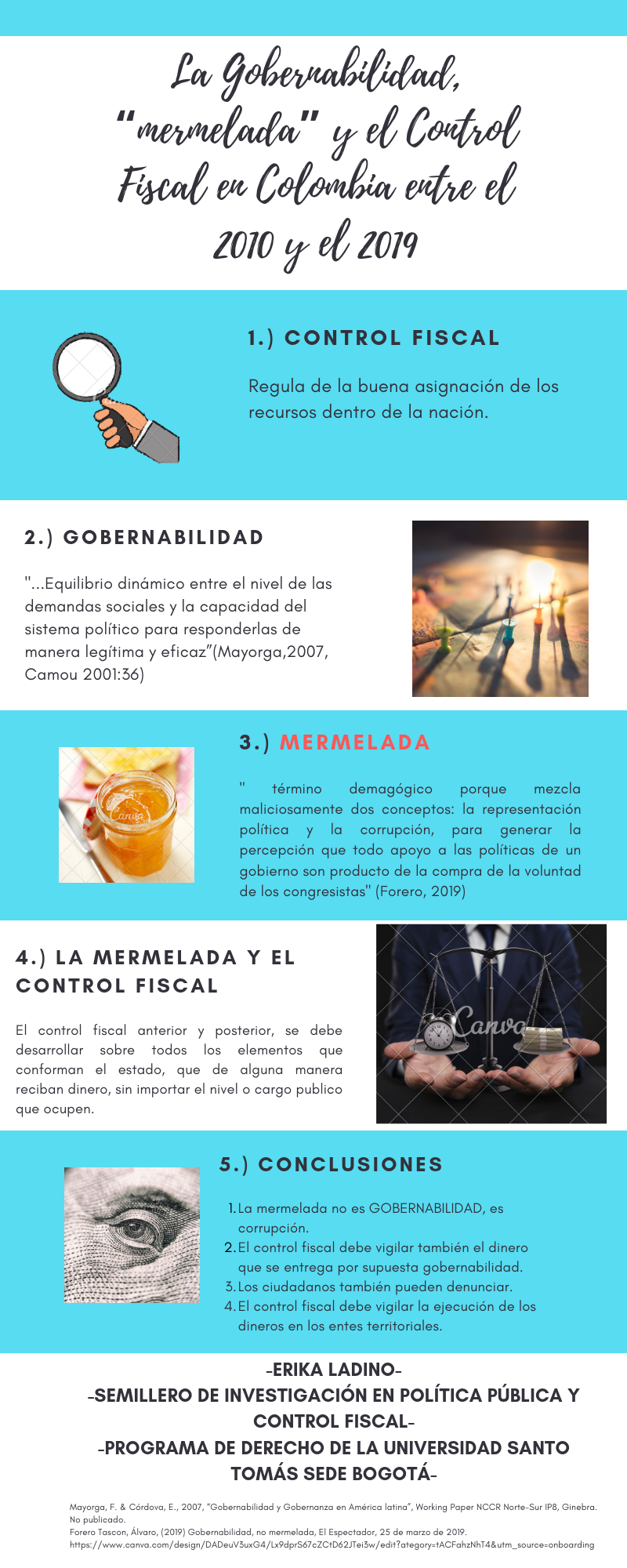 La Gobernabilidad, “mermelada” y el Control Fiscal en Colombia entre el 2010 y el 2019 (1).png