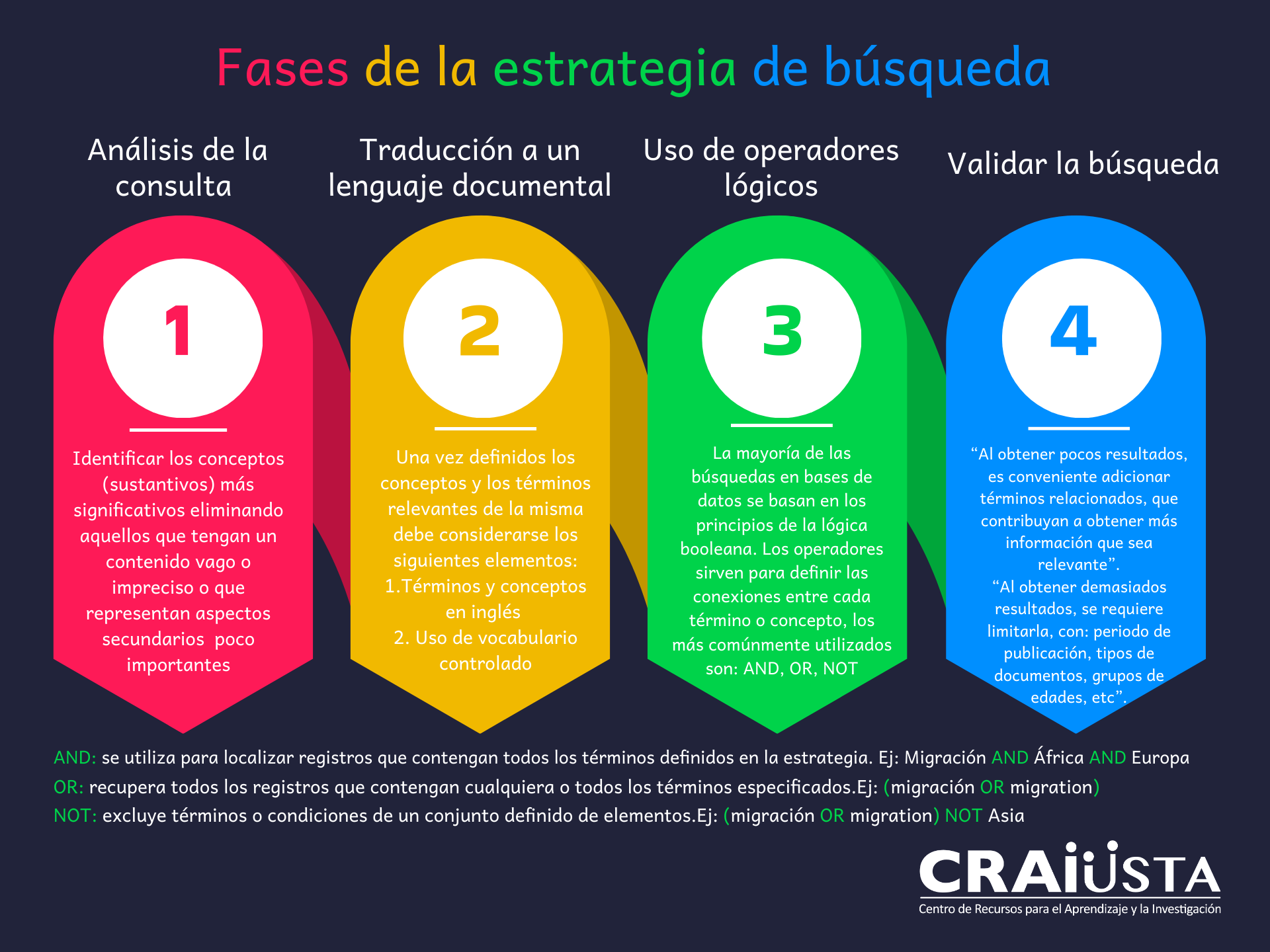 Fases de la estrategia de búsqueda.png