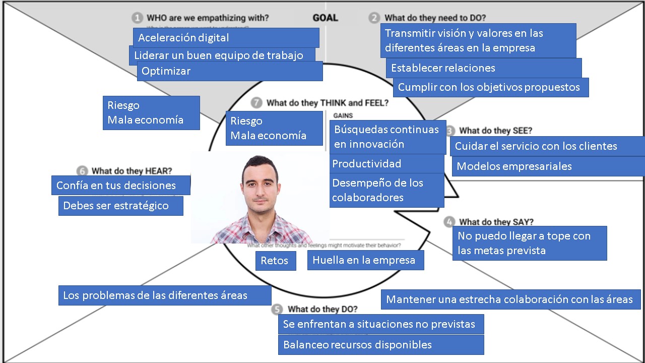 Anexo 3 Mapa de empatía.jpg