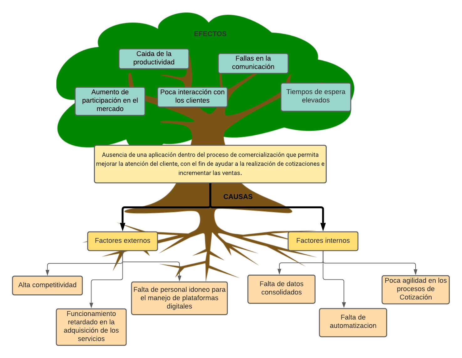 ANEXO 4. Árbol de problemas.pdf.png